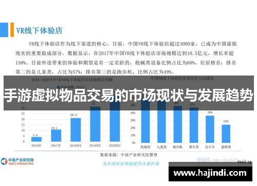 手游虚拟物品交易的市场现状与发展趋势